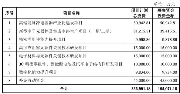 靠谱配资网站 吹响冲锋号！成都宏明电子创业板IPO获受理：铁血铸剑六十载 军民融合谱新篇